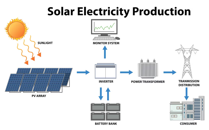 Rimple Corporation LLP — Solar Division